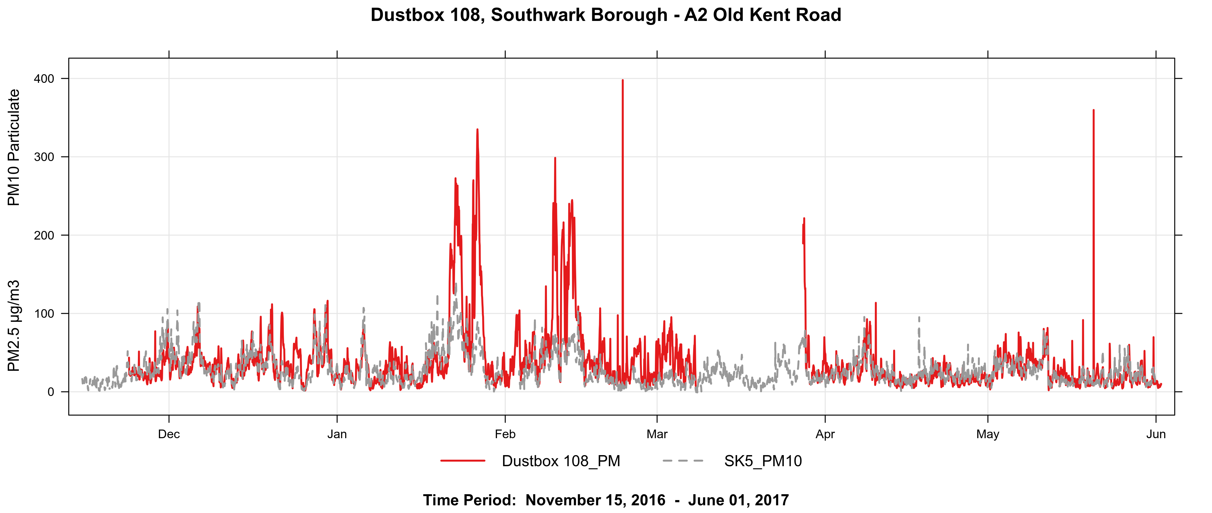 Dustbox-108-Southwark-Borough-A2-Old-Kent-Road-Plot